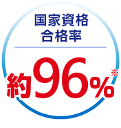 合格率
